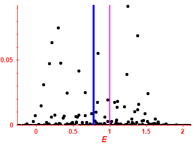 Strength function